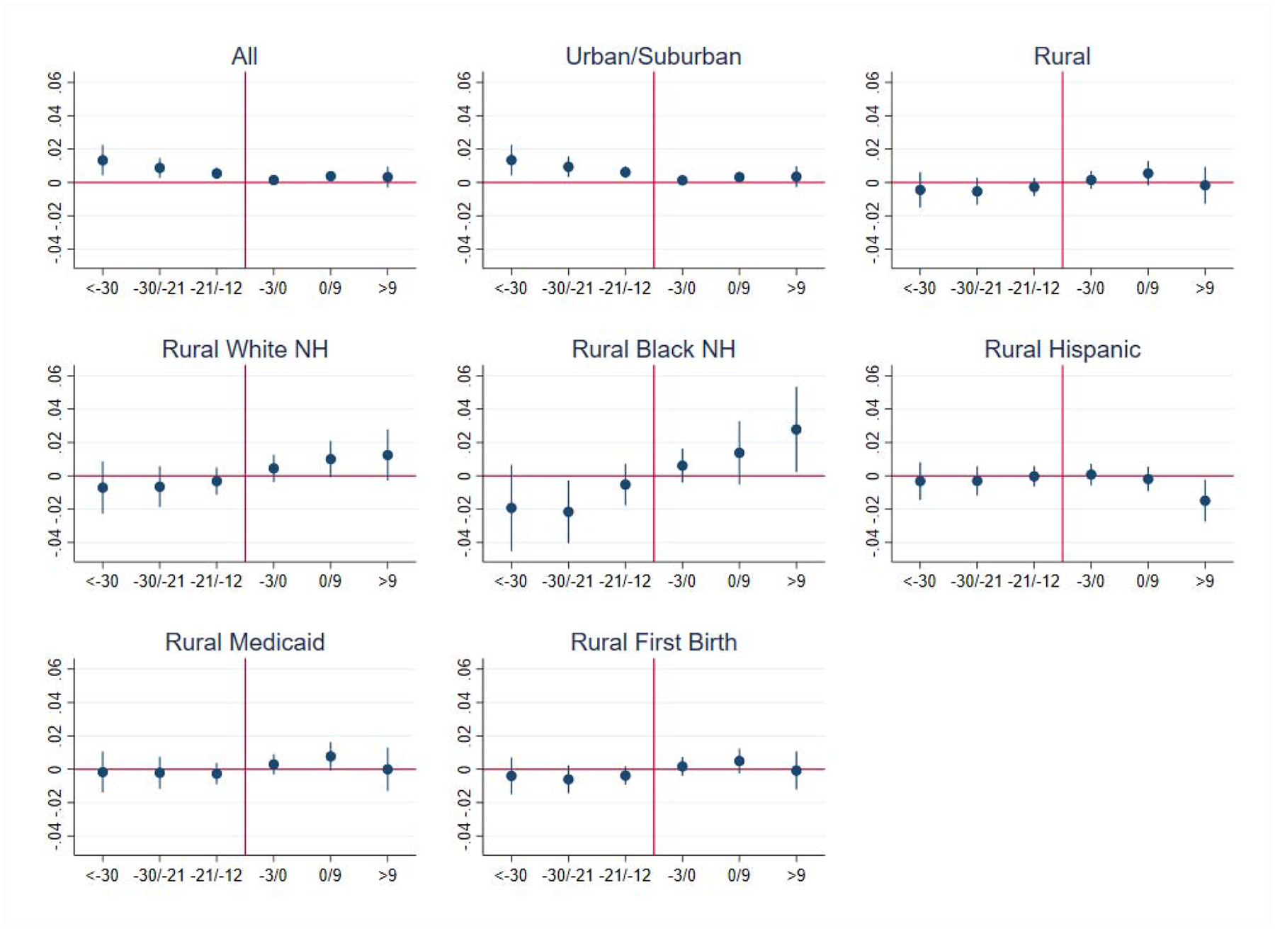 Appendix Figure 2: