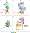 Extended Data Fig. 2