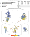 Extended Data Fig. 1