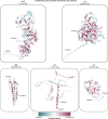 Extended Data Fig. 3