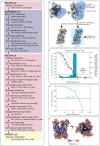 Extended Data Fig. 5