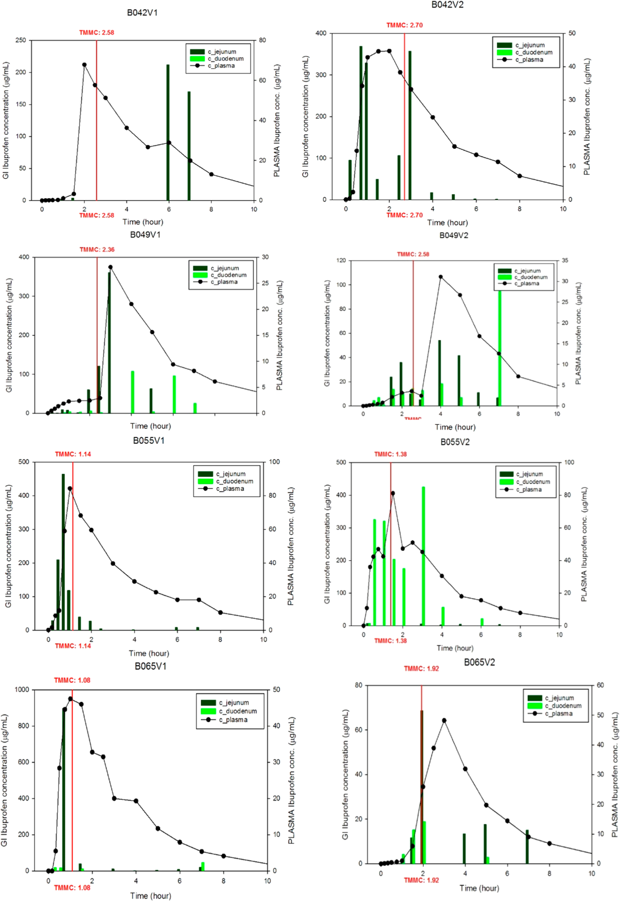 Figure 4–2.