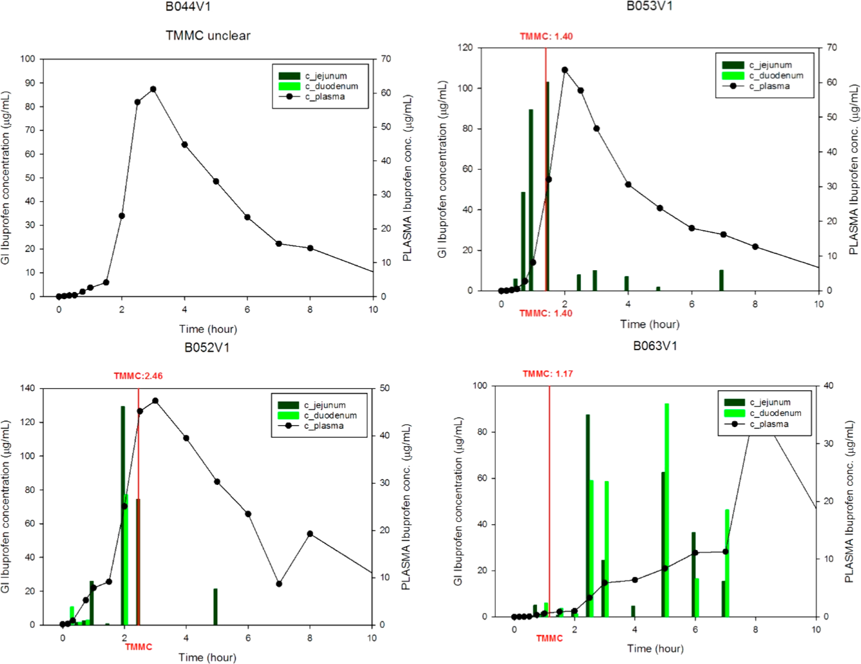 Figure 4–3.