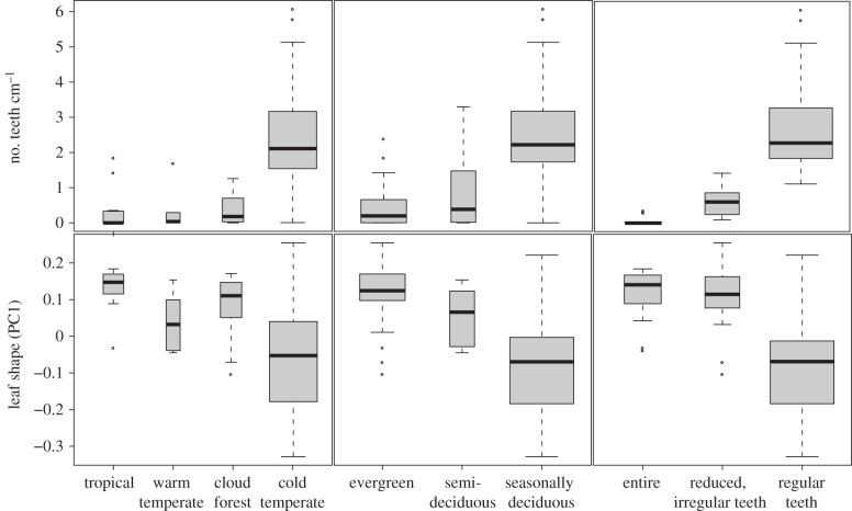 Figure 4.