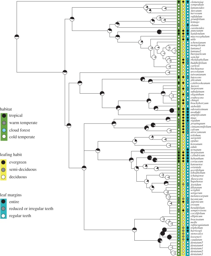 Figure 2.