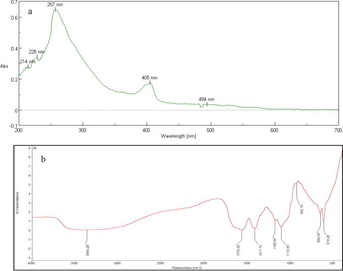 Fig. 7