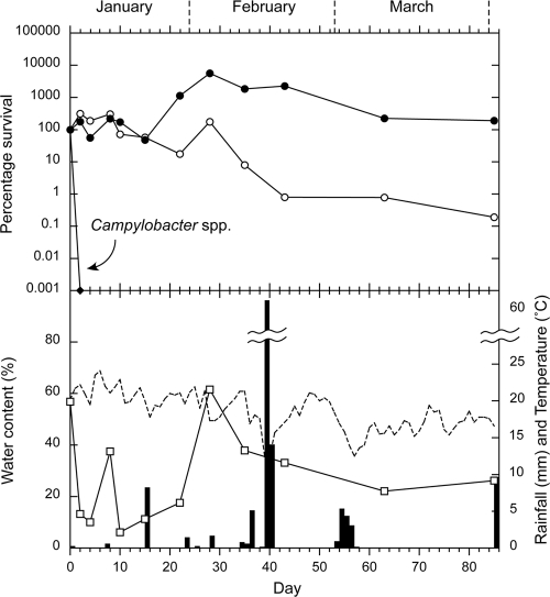 FIG. 5.