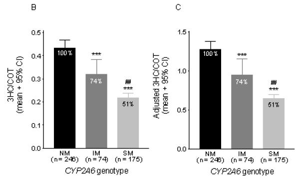 Fig.1