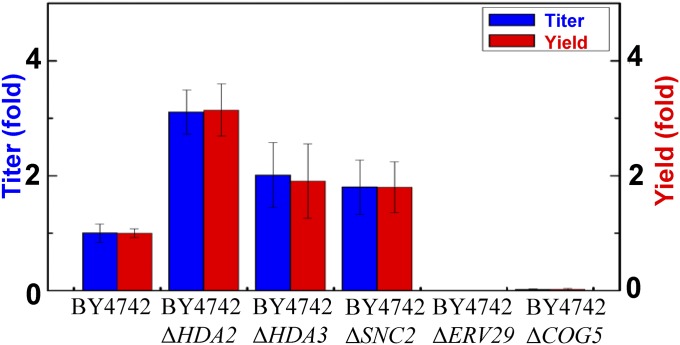 Fig. 7.