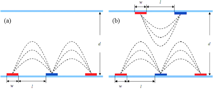 Figure 17.