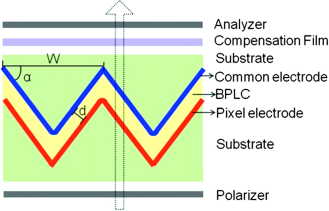 Figure 11.