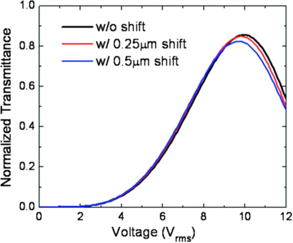 Figure 12.