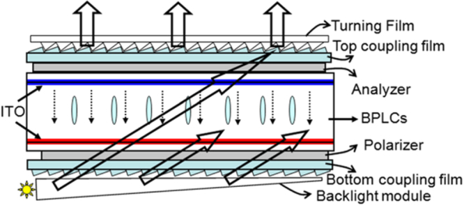 Figure 19.