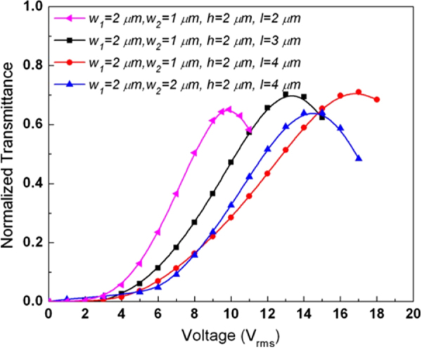 Figure 14.