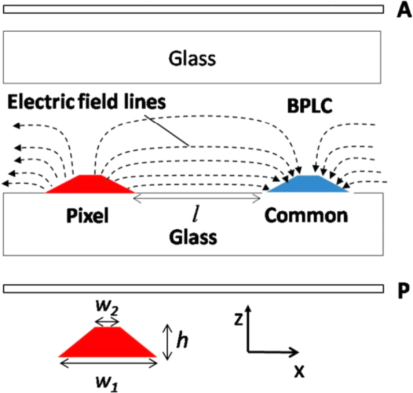 Figure 13.