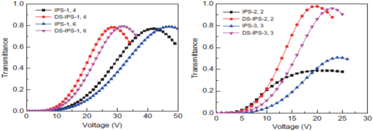 Figure 18.