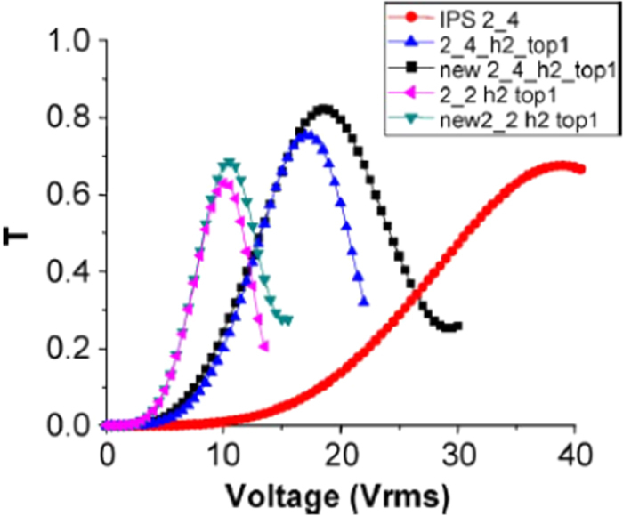 Figure 16.