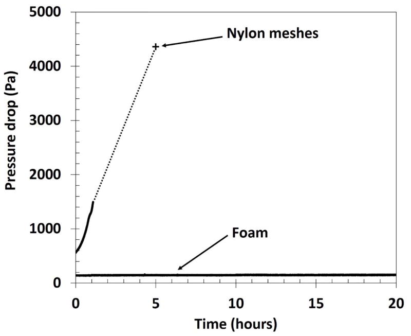 FIG 5