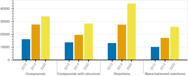 Figure 1.