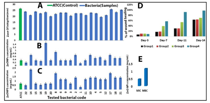 Figure 5