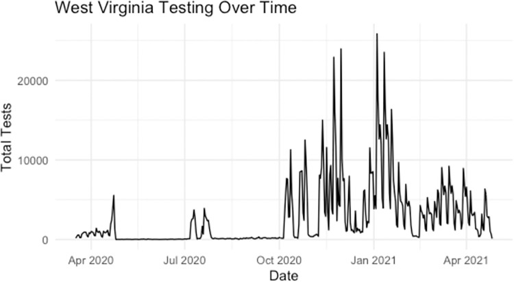 Fig 2