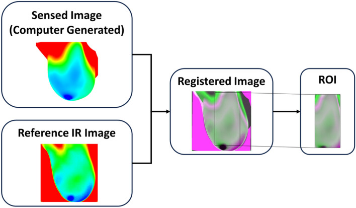 Figure 6