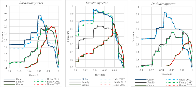 Fig. 15