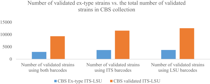 Fig. 3