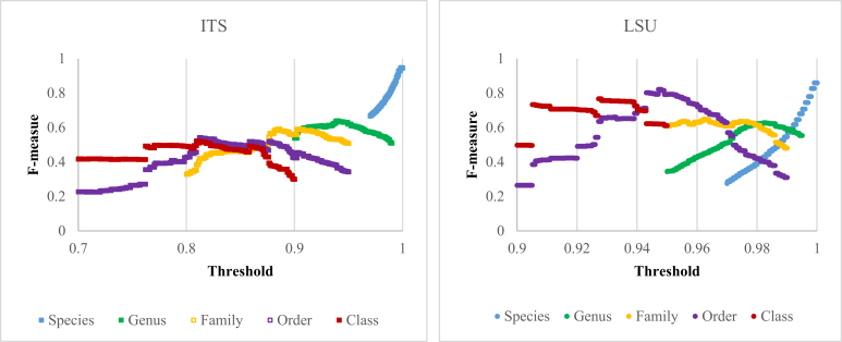 Fig. 13