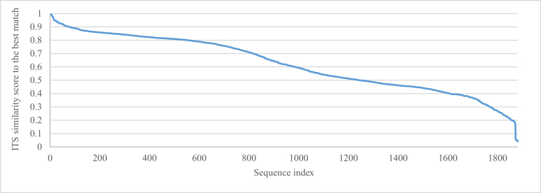 Fig. 20