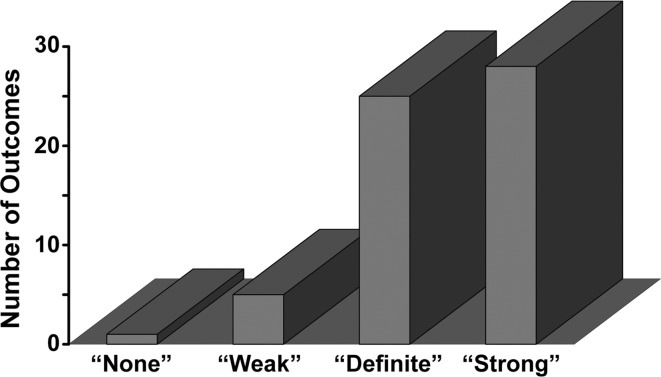 Fig. 7