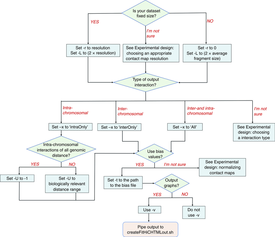 Fig. 3 |