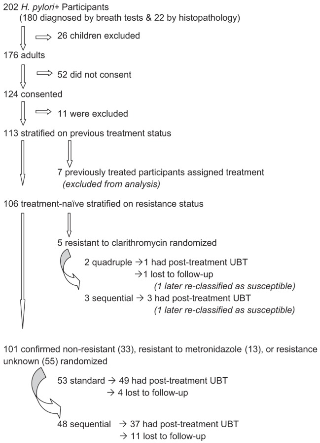 Figure 1)