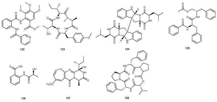 Figure 20