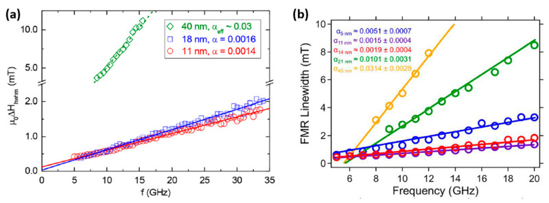 Figure 12