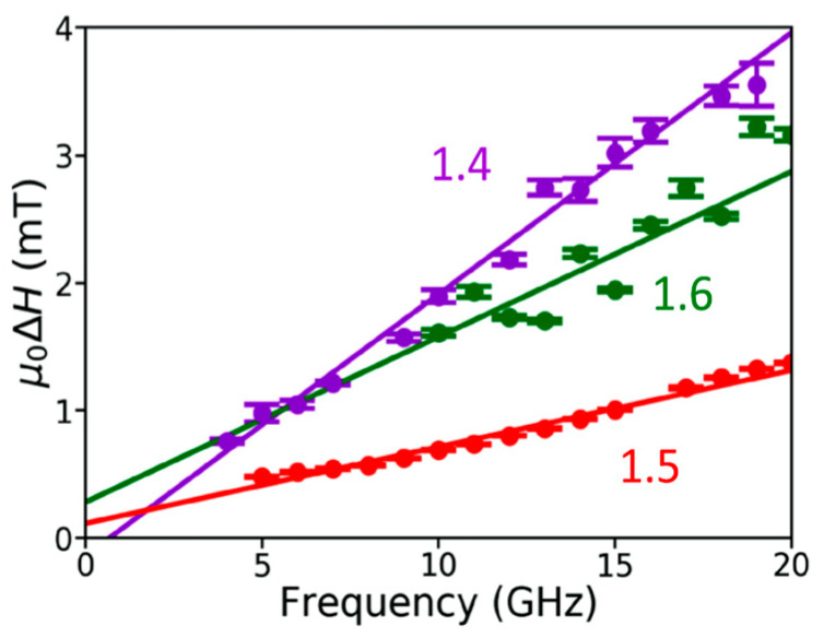 Figure 14