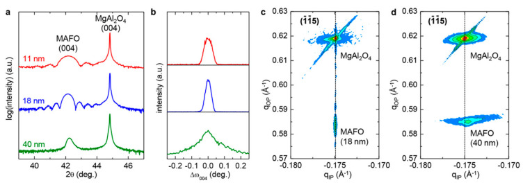 Figure 11