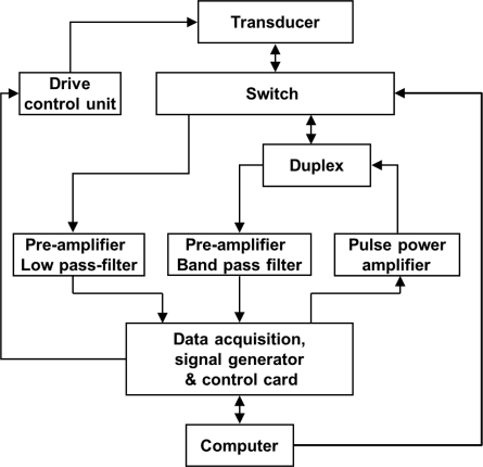 Figure 11.