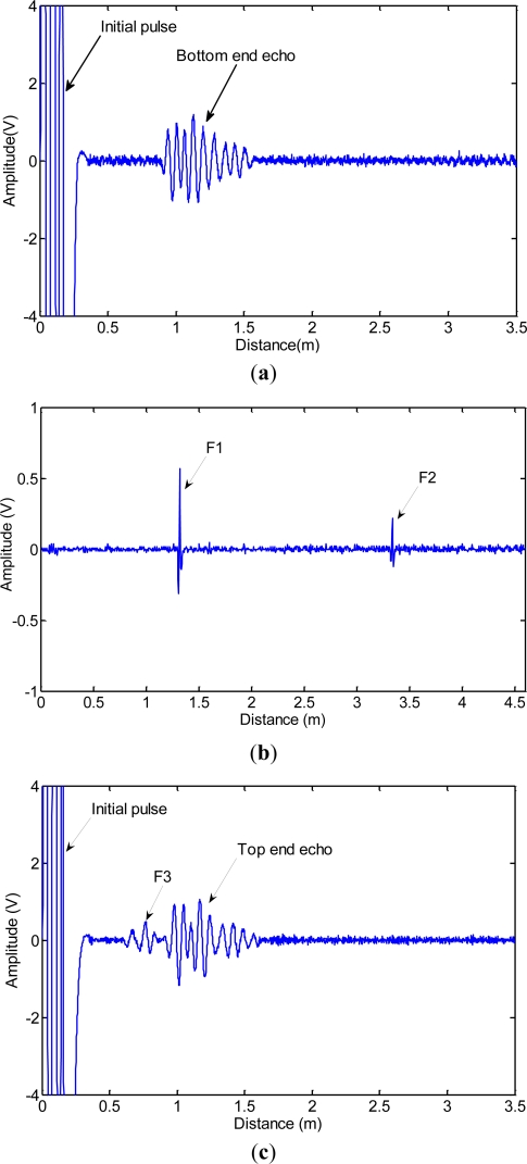 Figure 15.