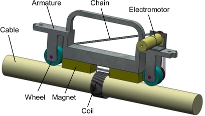 Figure 9.