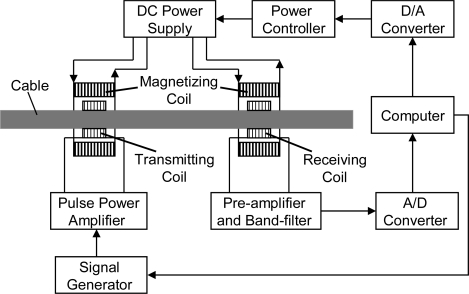 Figure 7.