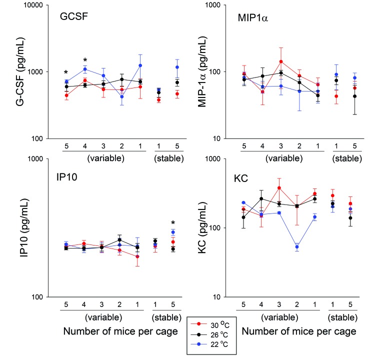 Figure 6.