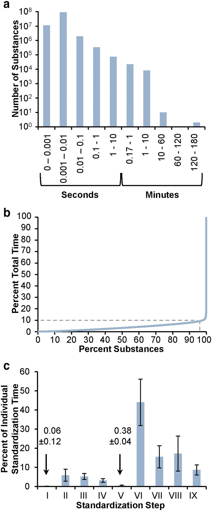 Fig. 14