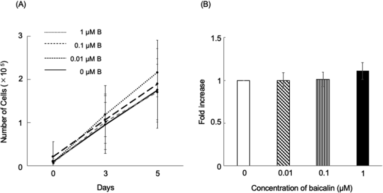 Figure 1