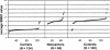 Figure  2