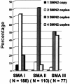 Figure  3