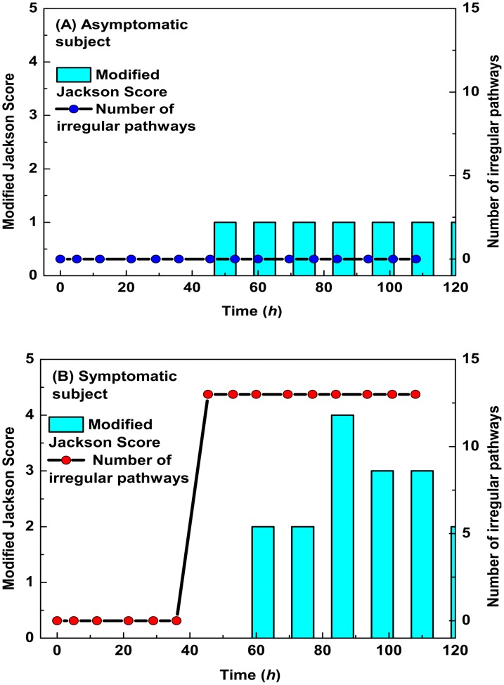 Fig 6