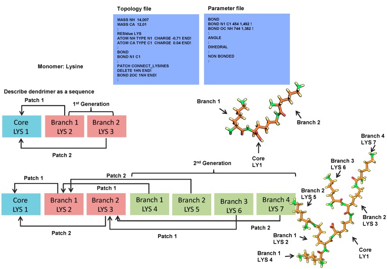 Figure 5