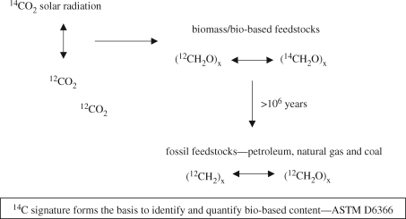 Figure 1.