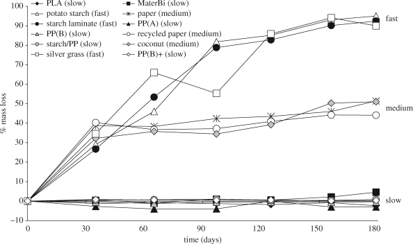 Figure 4.